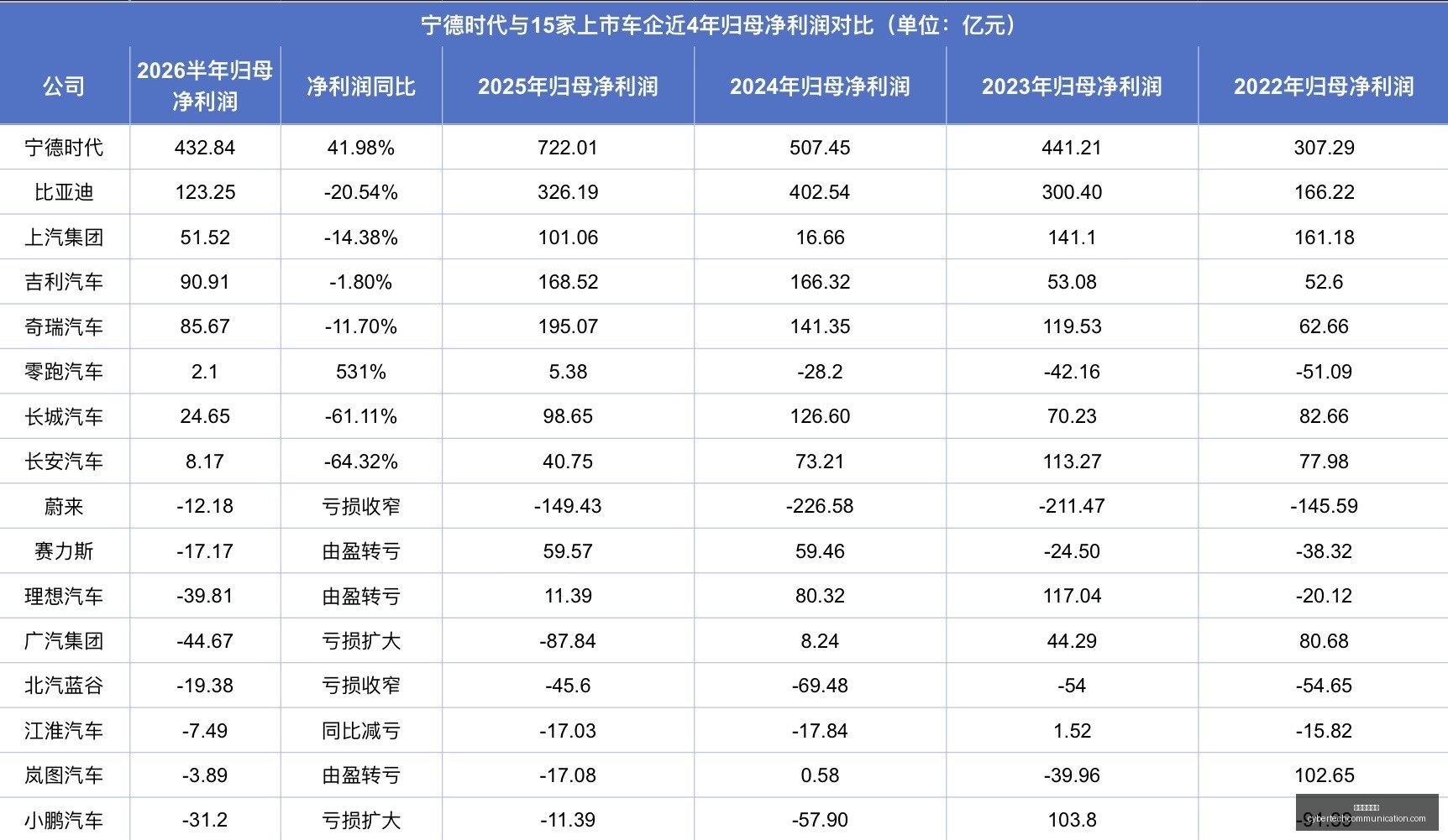 鸿蒙智行,智界,自动驾驶测,星空体育官网,星空体育App,星空体育直播,星空体育平台,星空体育官方